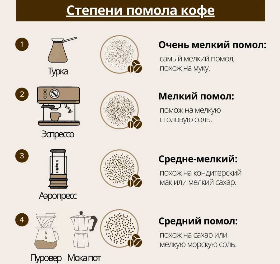 Степени помола кофе для капучино