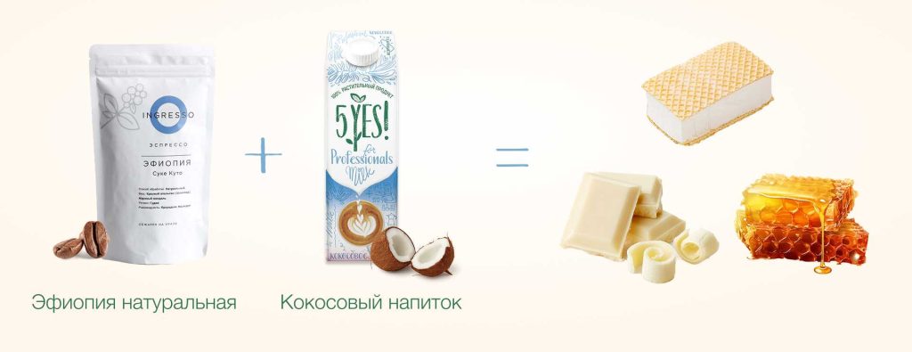 Колесо вкусов 5Yes! x INGRESSO